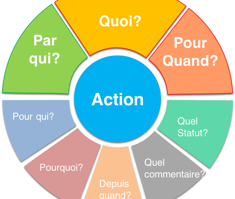 roue-plan-action-797x675.png